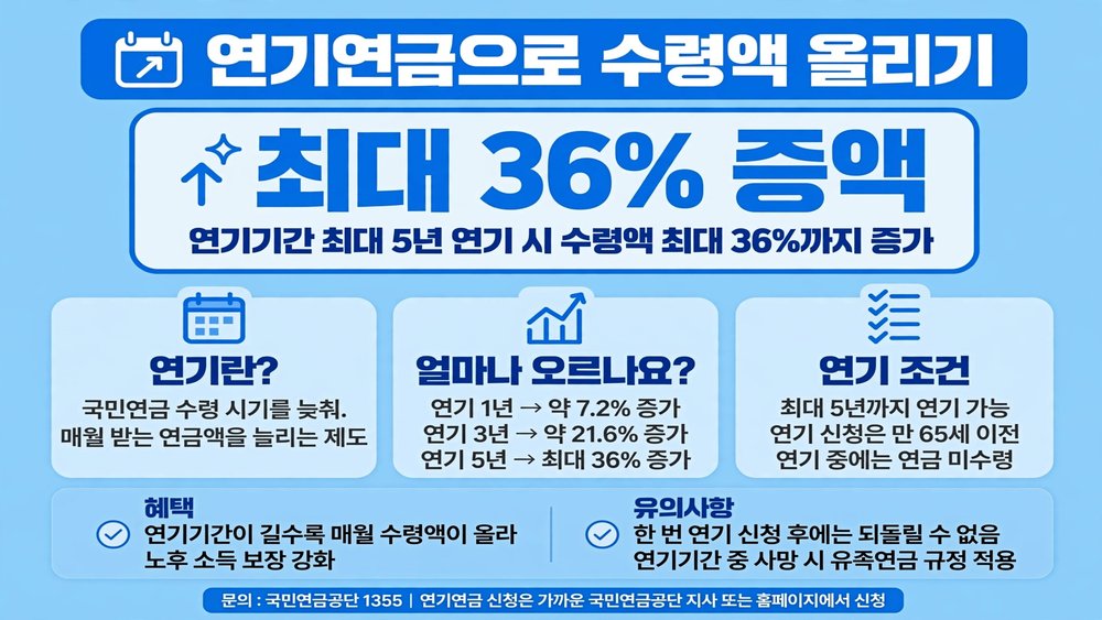 연기연금으로 수령액 올리기