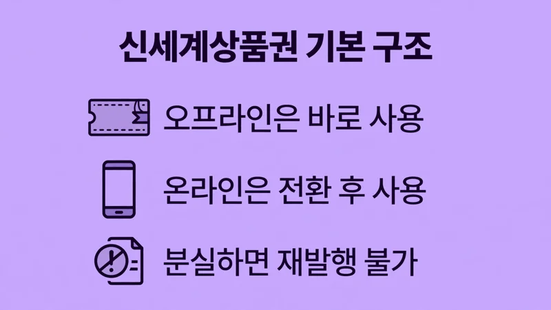 신세계상품권 기본 구조