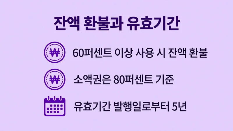 잔액 환불과 유효기간