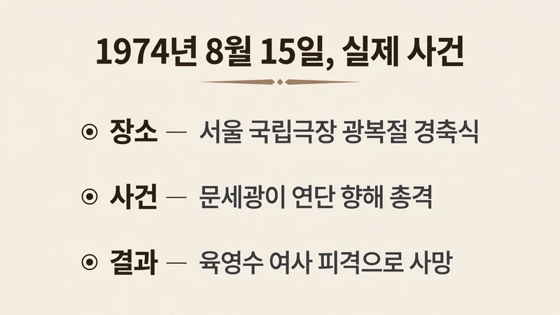 1974년 8월 15일 실제 사건 정리