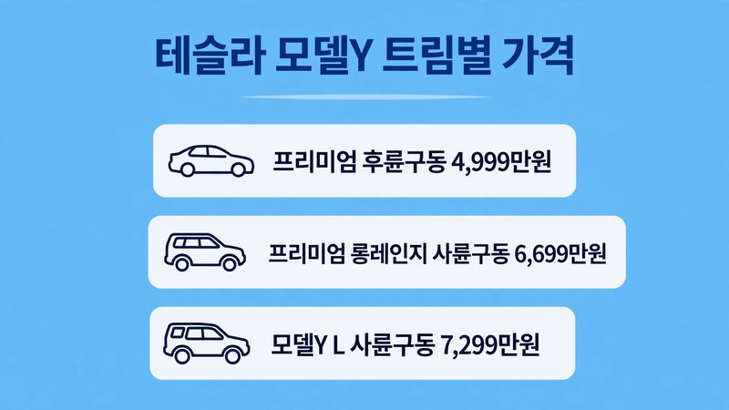 테슬라 모델Y 트림별 가격