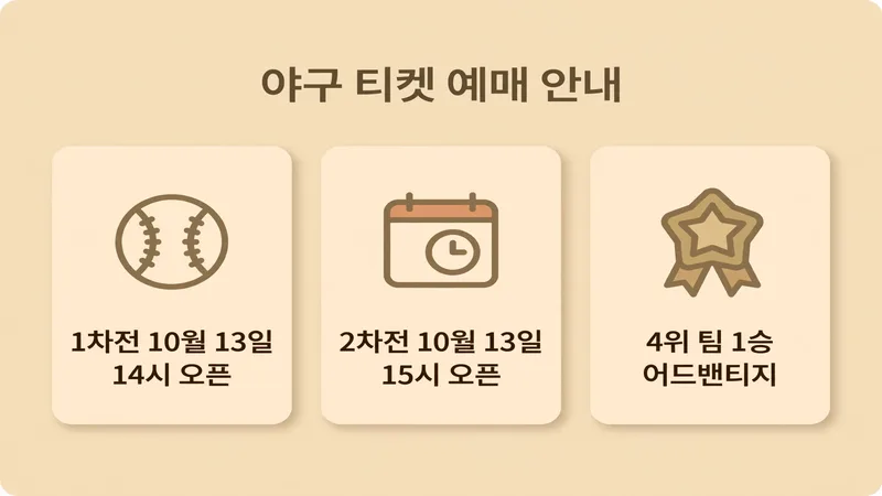 와일드카드 예매가 다른 이유
