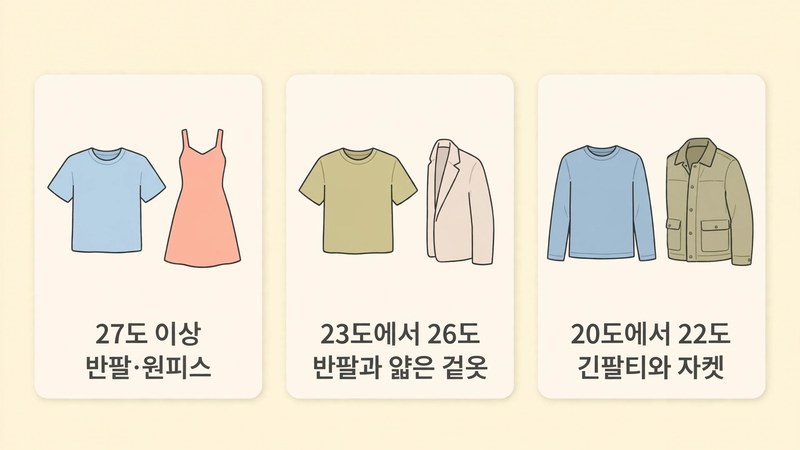 온도별 옷차림 여름 구간 안내