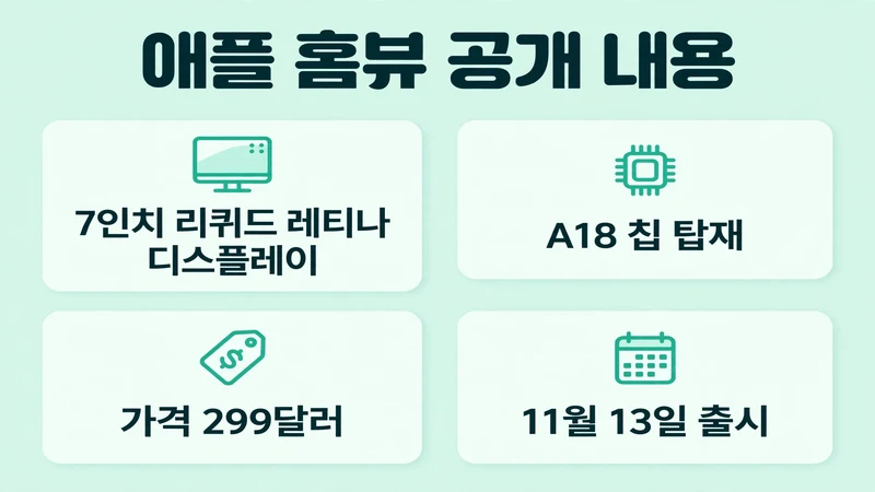 애플 홈뷰 공개 내용