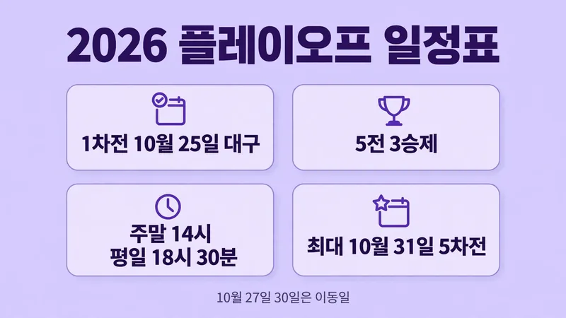 2026 플레이오프 일정표