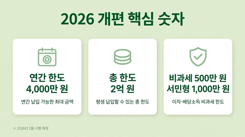 ISA 계좌 2026년 개편 핵심