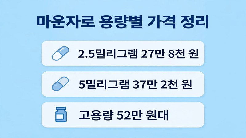 마운자로 용량별 가격 정리