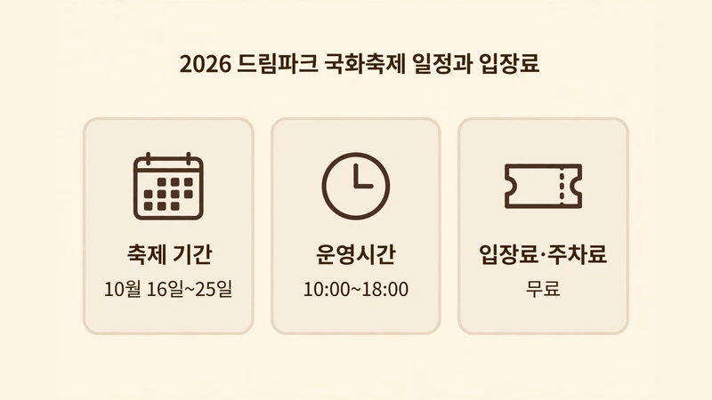 2026 드림파크 국화축제 일정과 입장료 안내