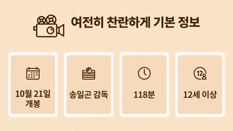 여전히 찬란하게 기본 정보