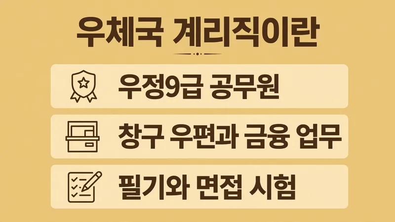 우체국 계리직이란, 우정9급 공무원 창구 우편과 금융 업무