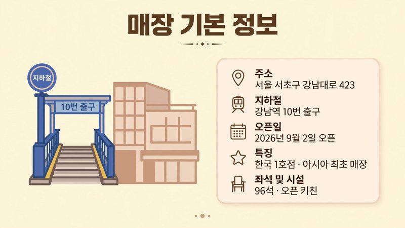 치폴레 강남