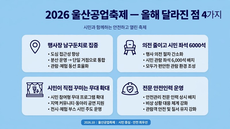 2026 울산공업축제 올해 달라진 점 안내
