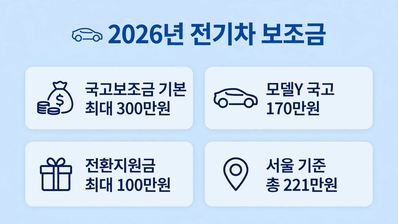 2026년 전기차 보조금