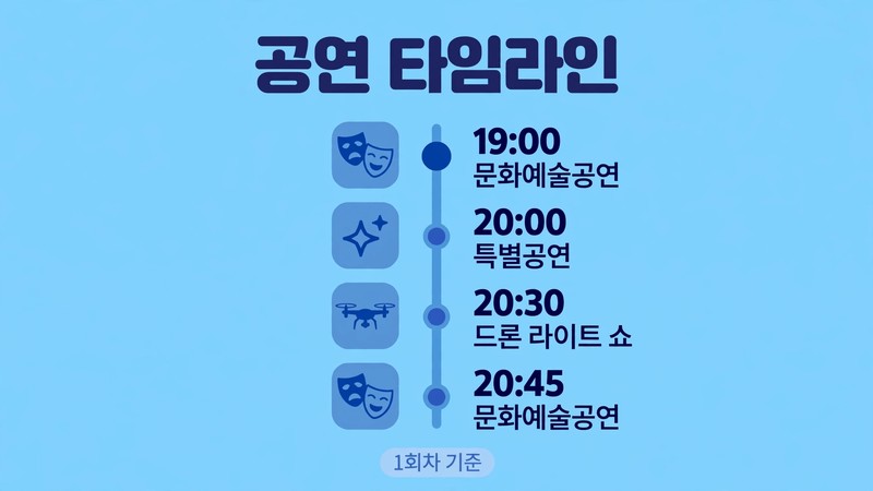 한강 드론쇼 공연 타임라인