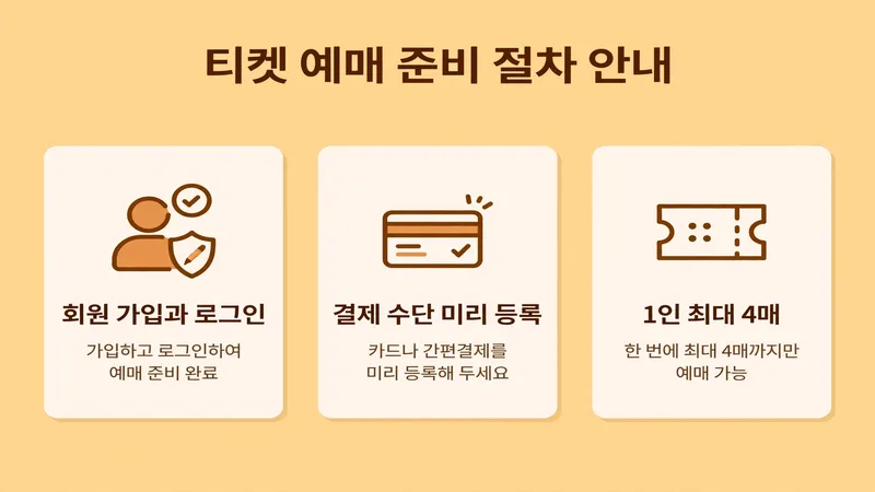 예매 준비와 결제 절차