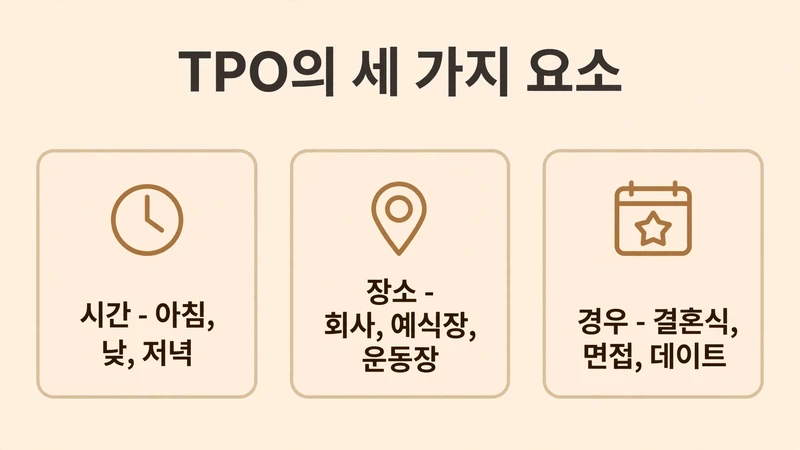 TPO의 세 가지 요소