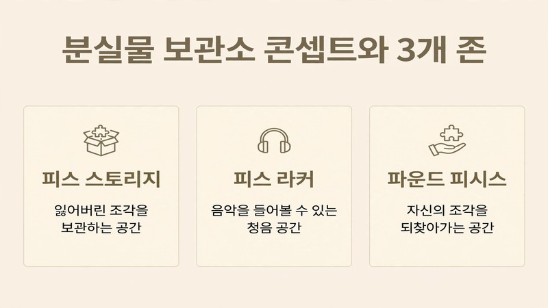 분실물 보관소 콘셉트와 3개 존