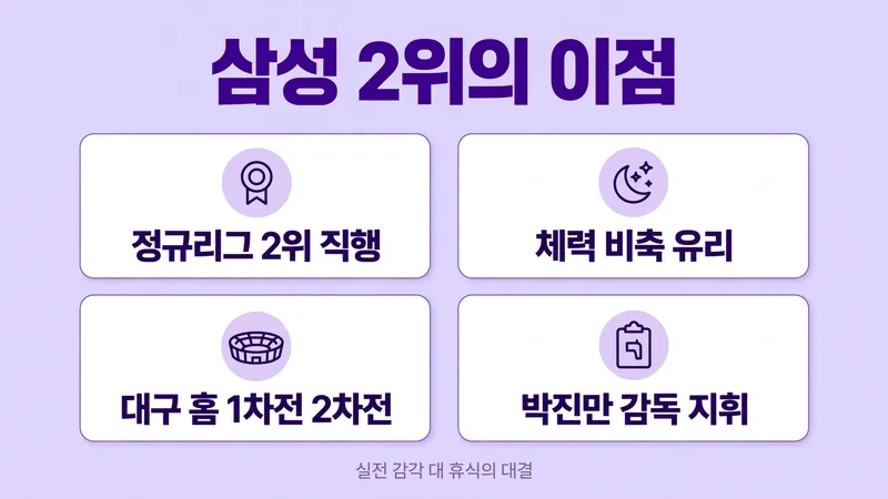 삼성 2위의 이점