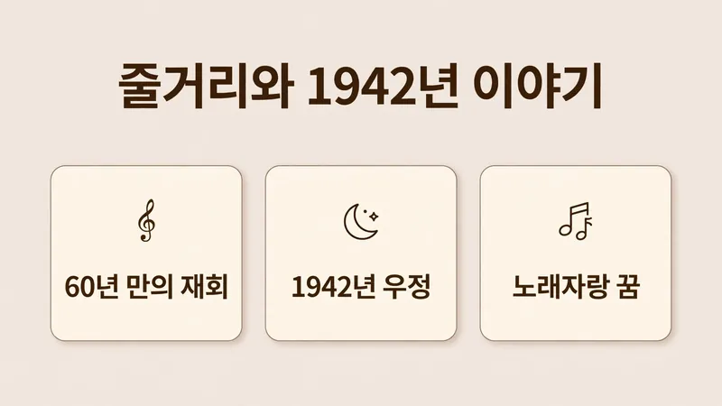 줄거리와 1942년 이야기