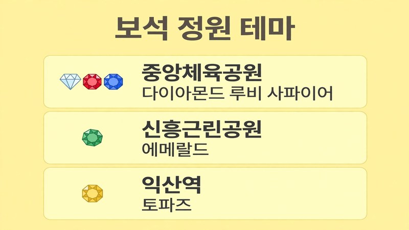 보석 정원 테마