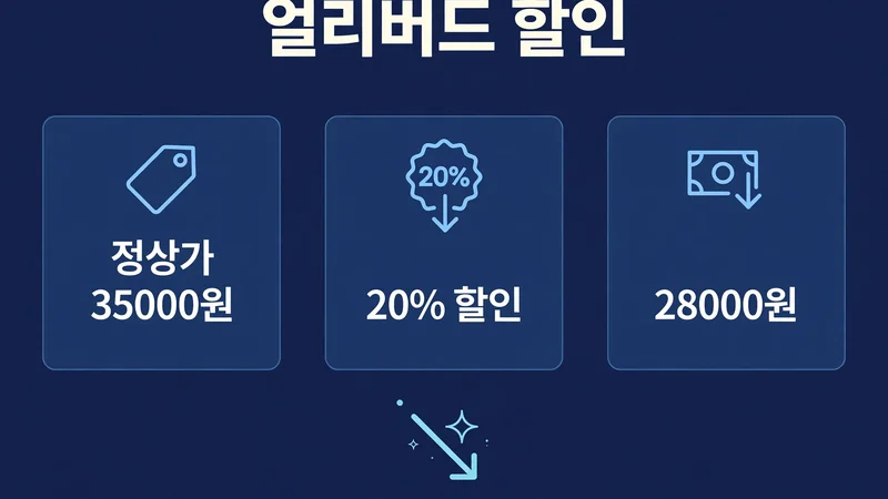 얼리버드 할인, 정상가 35000원과 20% 할인, 28000원