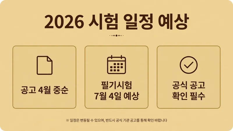 2026 시험 일정 예상, 공고 4월 중순 필기시험 7월 4일 예상