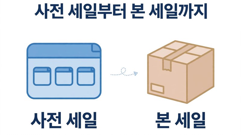 사전 세일과 본 세일, 기간이 길어진 이유