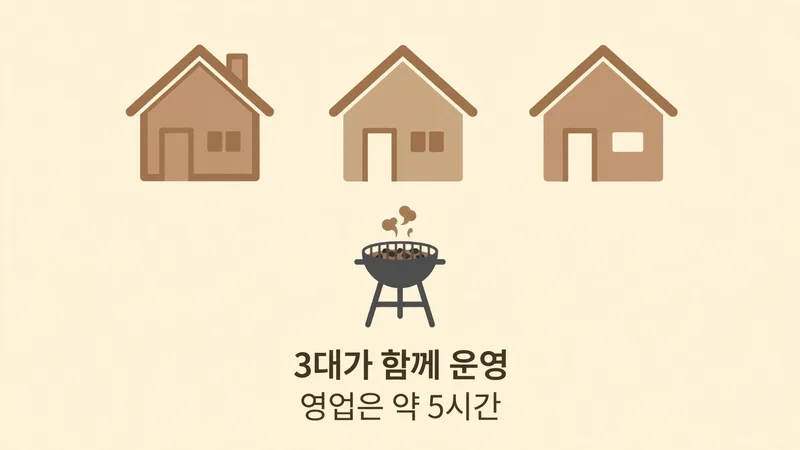 3대가 운영하는 이천 갈비집