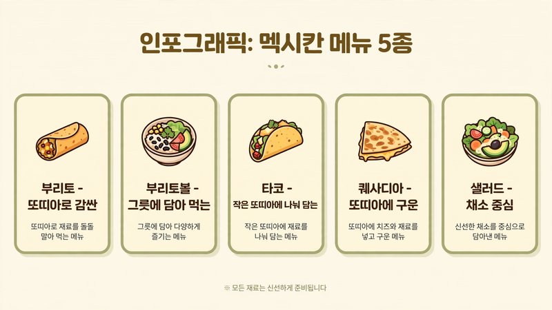 치폴레 강남