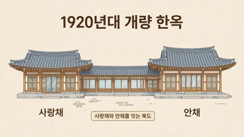 개량 한옥 건물의 특징
