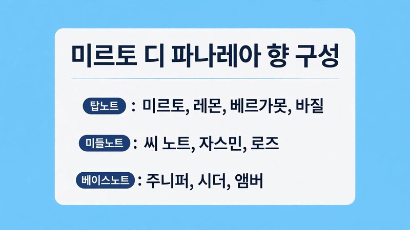 미르토 디 파나레아 향 구성