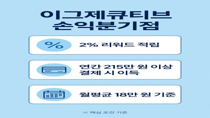코스트코 할인 이그제큐티브 손익분기점