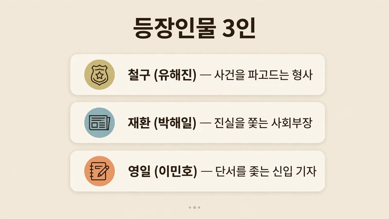 철구 재환 영일 등장인물 역할