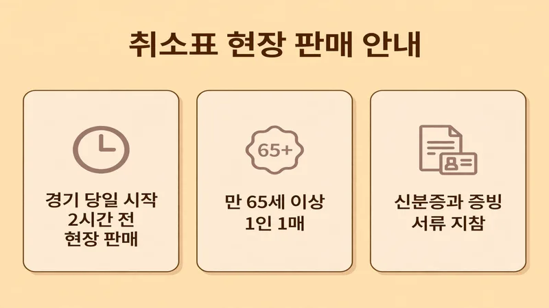 취소표와 현장 판매 노리는 법