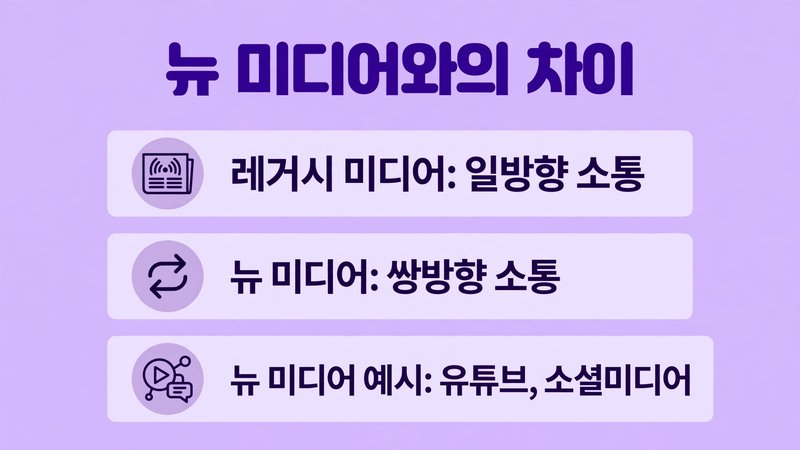 뉴 미디어와의 차이