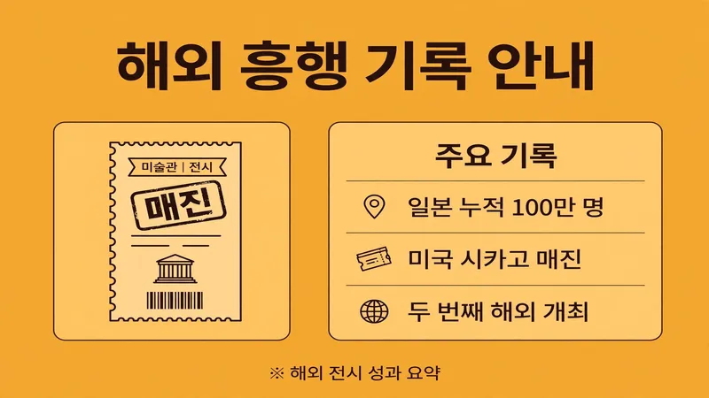 일본 누적 100만 명 미국 시카고 매진