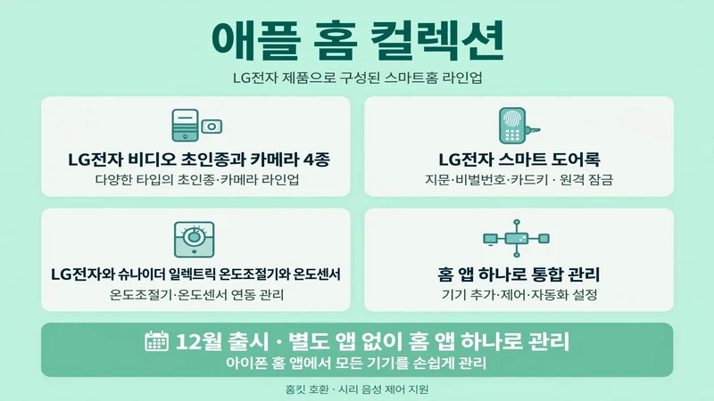 애플 홈 컬렉션
