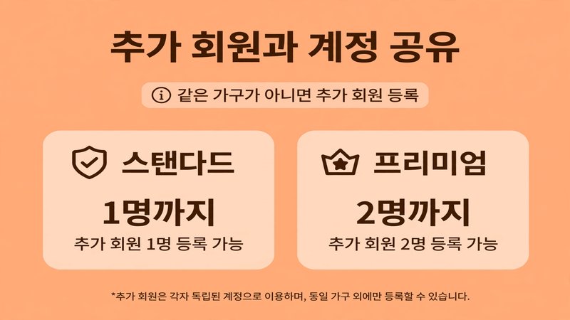 추가 회원과 계정 공유 정책
