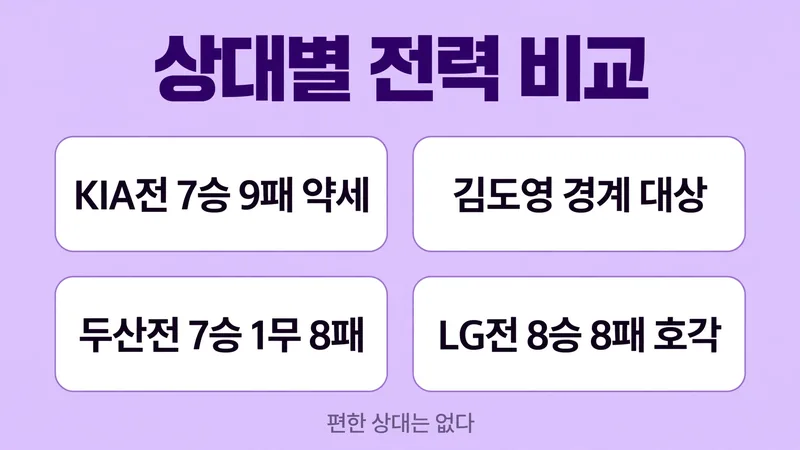 상대별 전력 비교