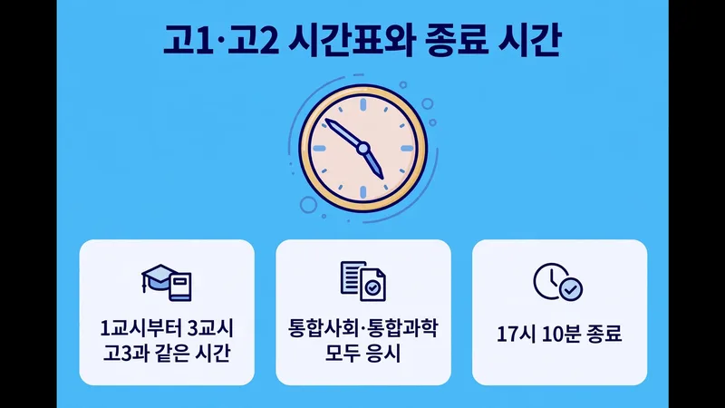 고1과 고2 시간표, 종료 시간 안내