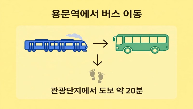 용문역에서 용문사까지 가는 방법