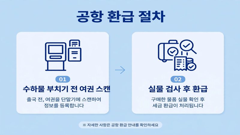 공항 면세 환급 절차