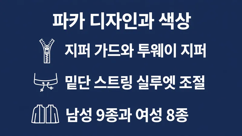 파카 디자인과 색상, 지퍼 가드와 투웨이 지퍼 남성 9종 여성 8종