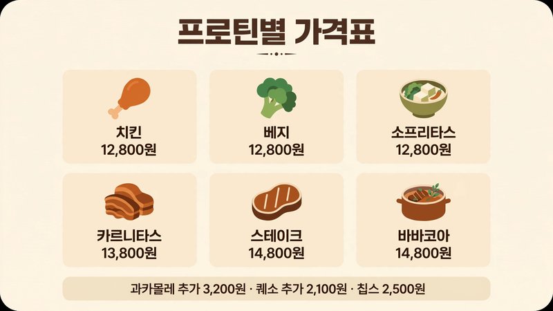 치폴레 강남