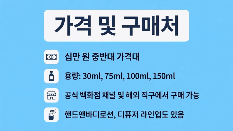 가격 및 구매처