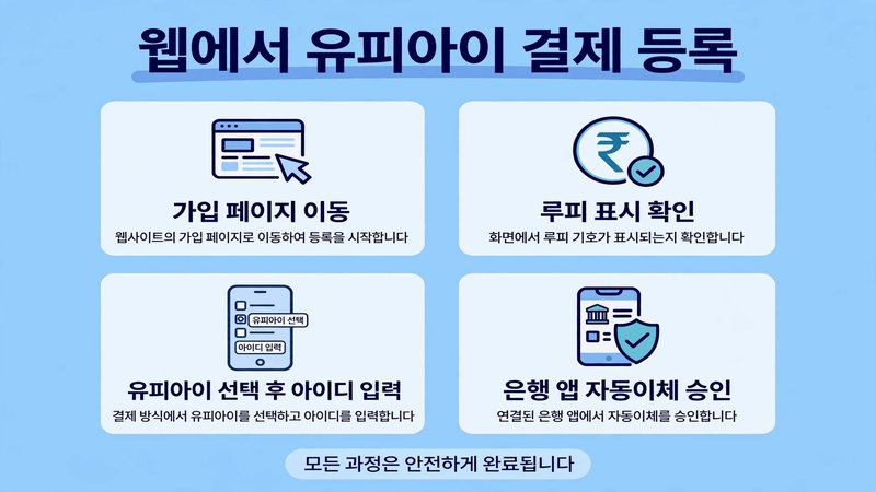 유튜브 웹사이트에서 UPI로 처음 결제하기