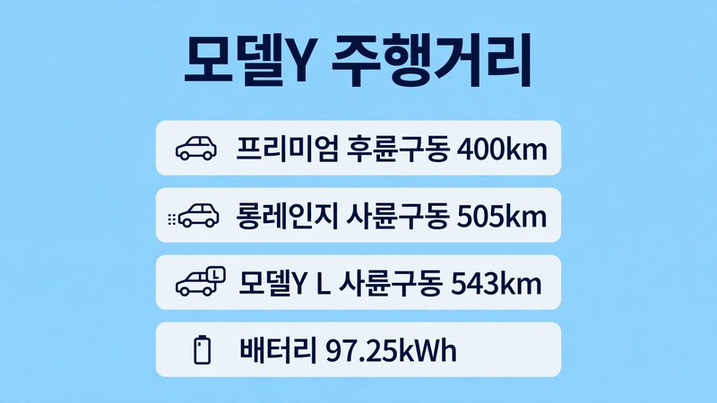 모델Y 주행거리