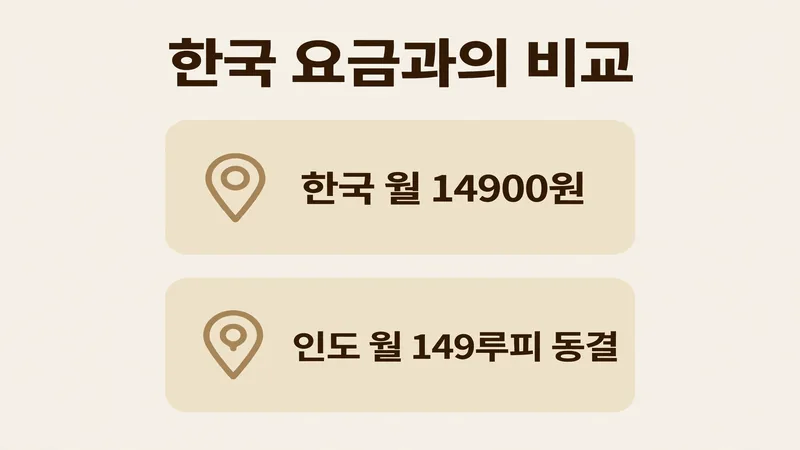 한국 요금과의 비교