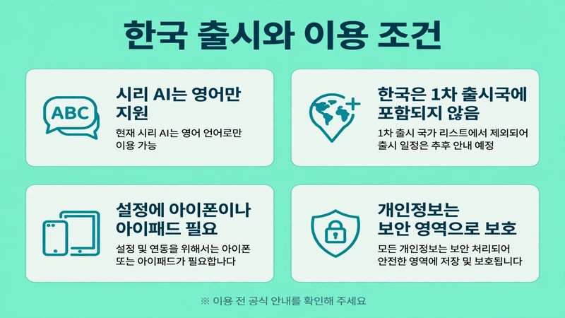 한국 출시와 이용 조건