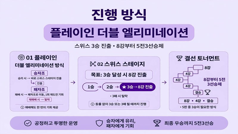 진행 방식